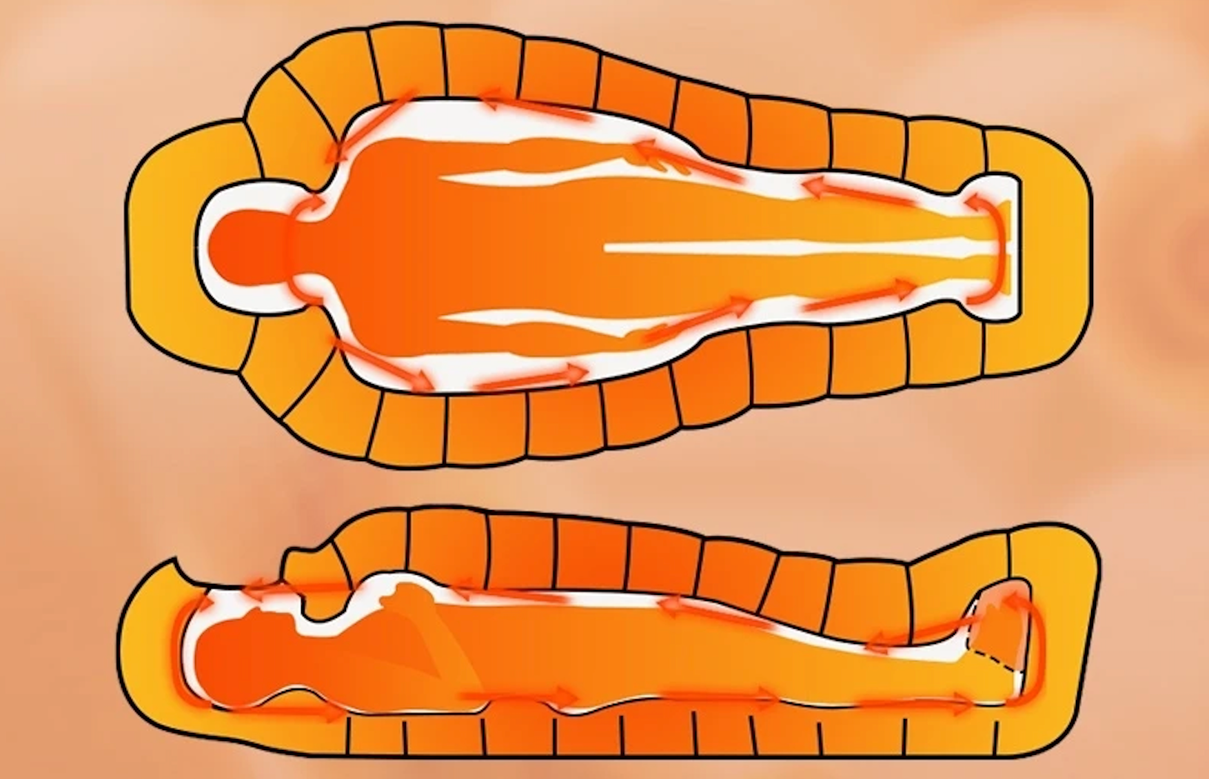 convection-inside-sleeping-bag-explanation